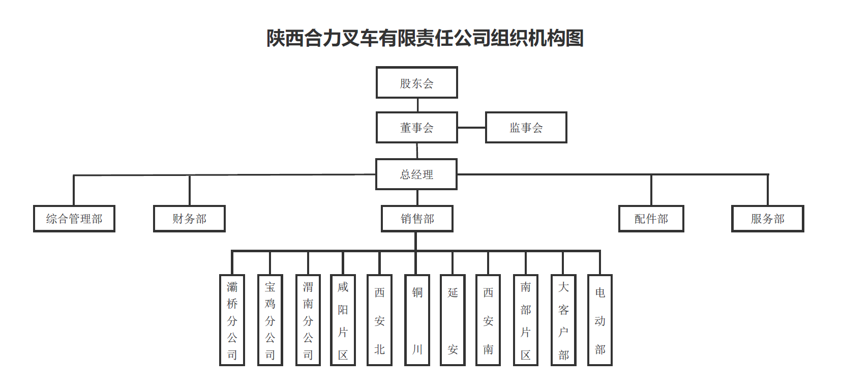 陕西新宝GG组织构架图.png